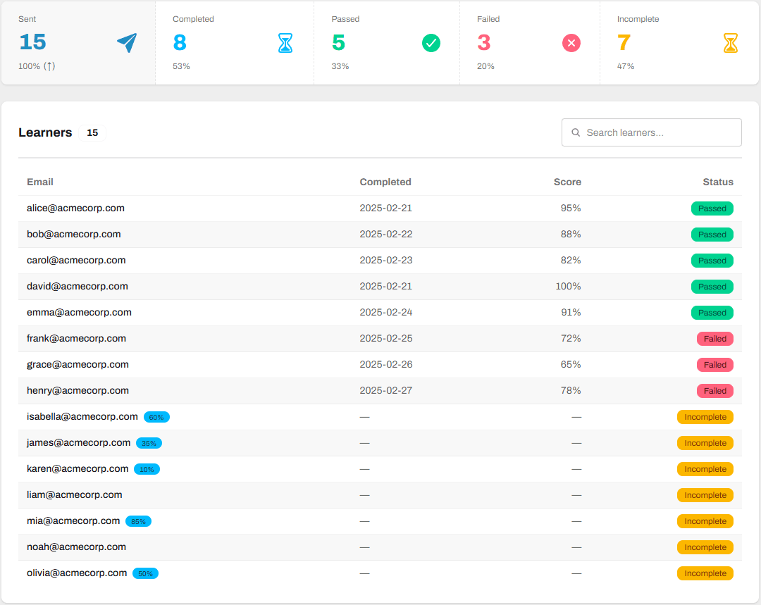 Security awareness training assignment view showing learner progress, scores, completion dates and pass/fail status
